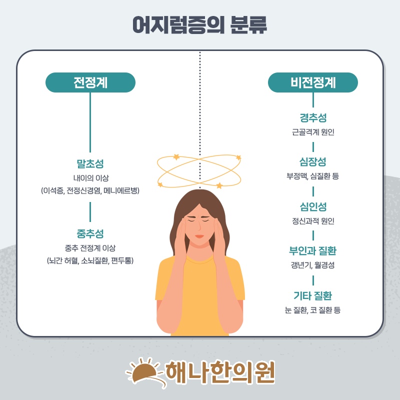 이석증 어지럼증, 회복을 위해 먼저 살펴볼 점